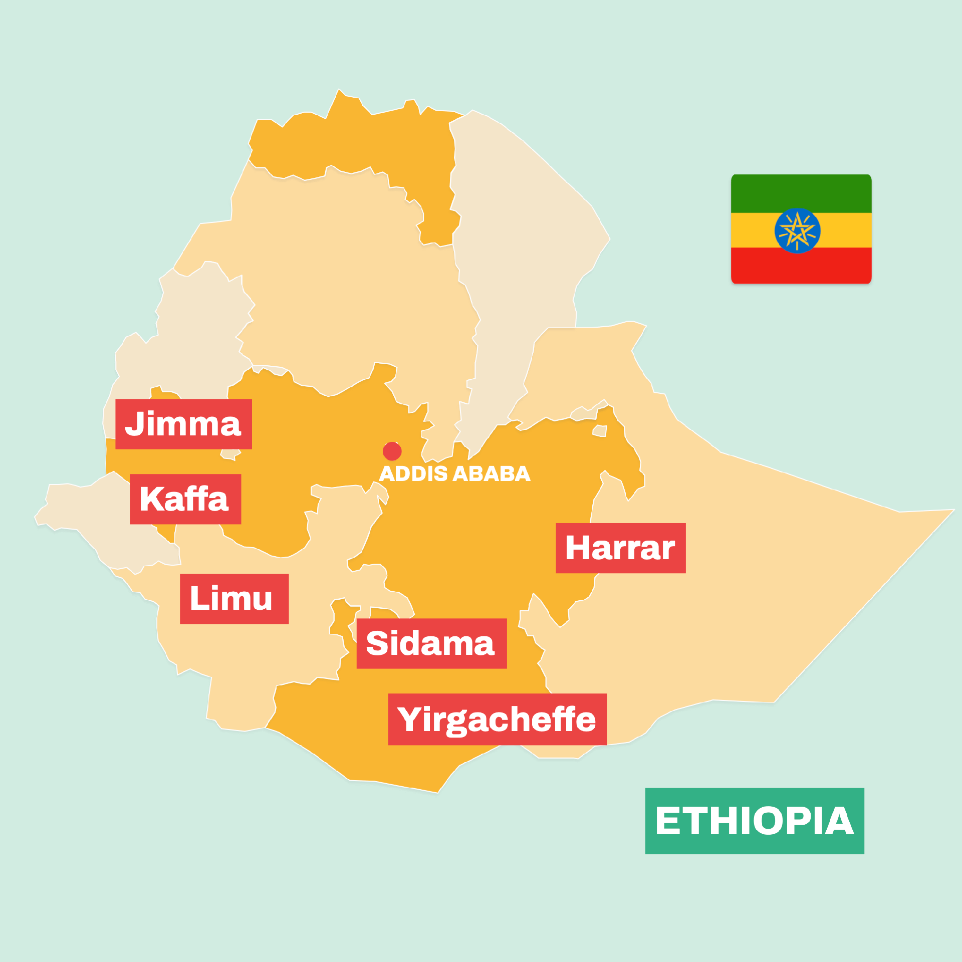 Map of Ethiopia coffee regions