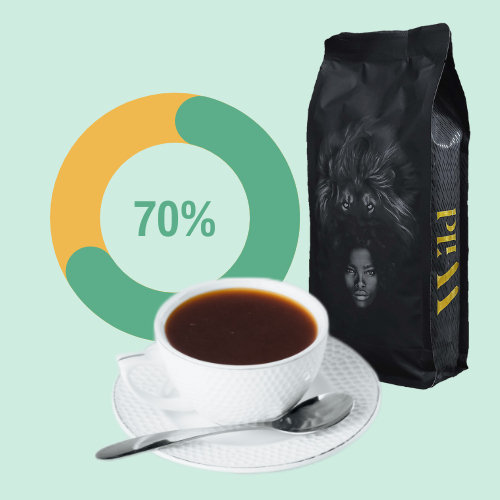 Cup of coffee and graphic showing value produced at origin by Wild